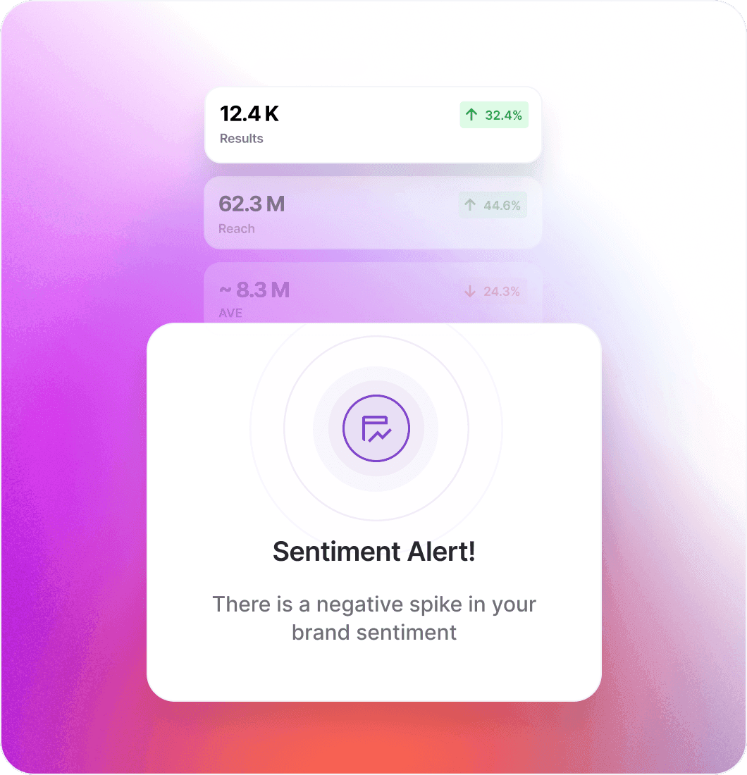 sentiment_alert